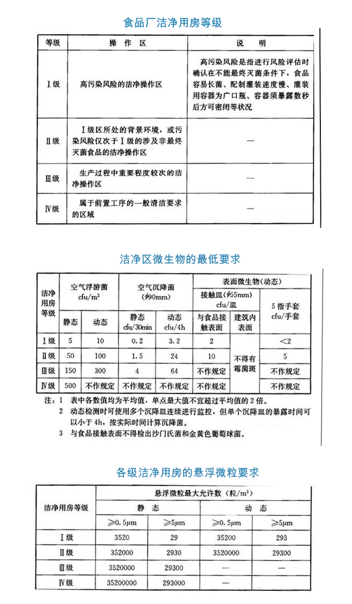 为什么要关注净化车间等级？